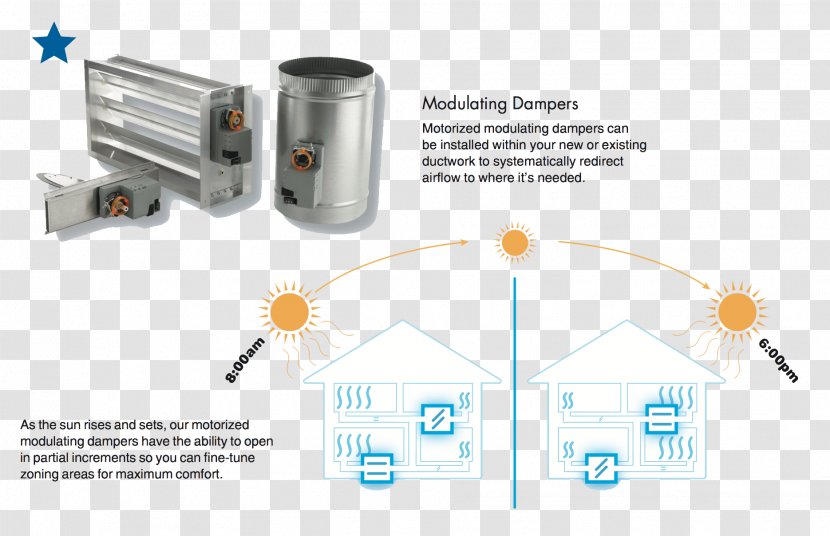 Furnace HVAC Damper Thermostat Heat Pump - Air Pollution Diagram Transparent PNG