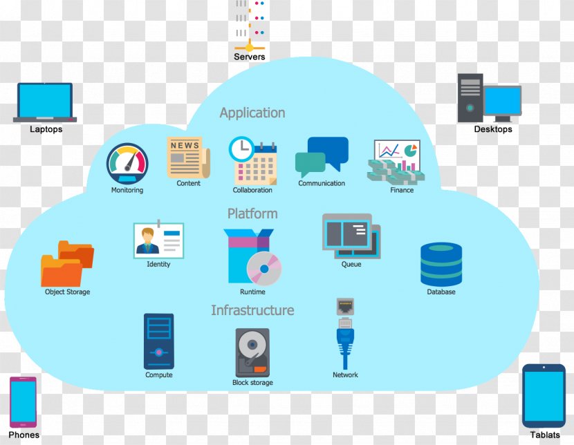 Cloud Computing Architecture Computer Network Diagram - Internet - Web Application Transparent PNG