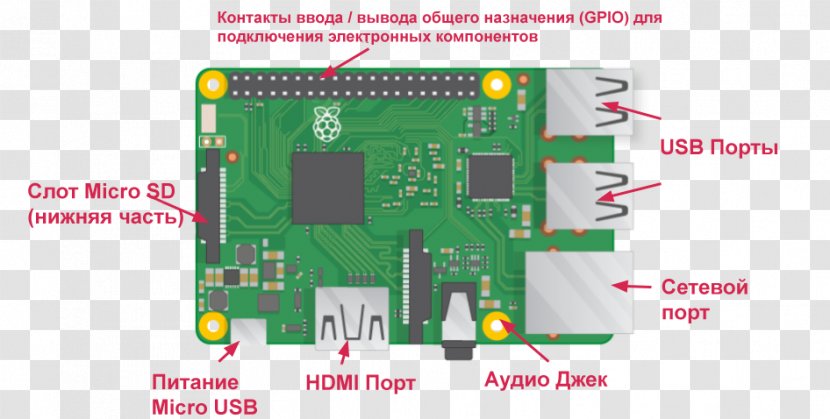 Raspberry Pi Wiring Diagram Servomotor Motor Controller Electric - Icons Transparent PNG