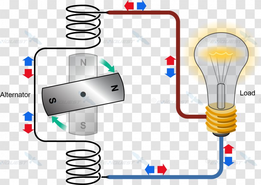 Alternating Current Electric Direct Wiring Diagram Electricity - Power - Barbwire Transparent PNG