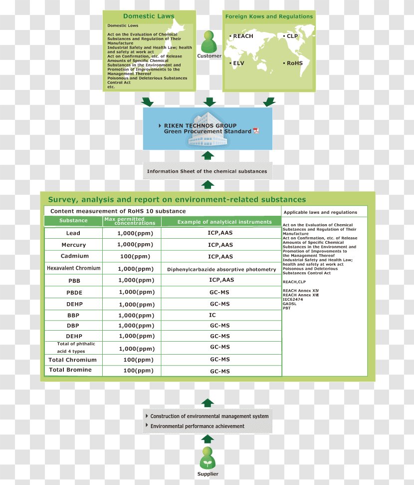 Brand Organization Computer Software - Green Techno Transparent PNG
