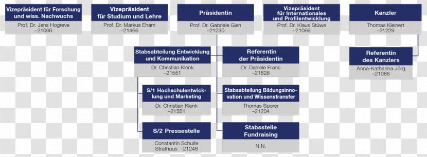 Catholic University Of Eichstätt-Ingolstadt Management Higher Education Chancellor - Material - Woehrle Pirola Marketing Und Kommunikation Ag Transparent PNG