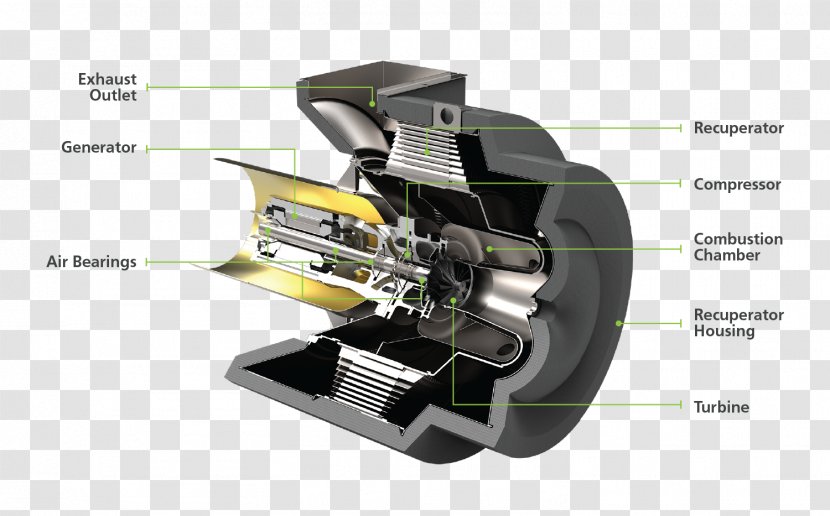 Capstone Turbine Microturbine Cogeneration Mikrogasturbine - Distributed Generation - Energy Transparent PNG