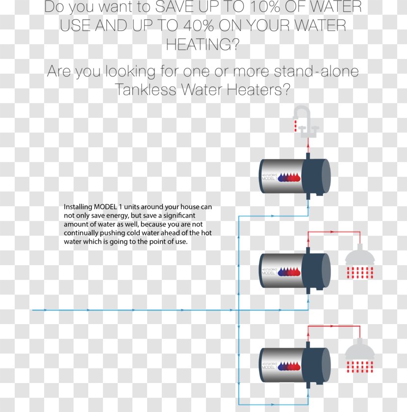 System Brand Technology - Massage - Misto Quente Transparent PNG