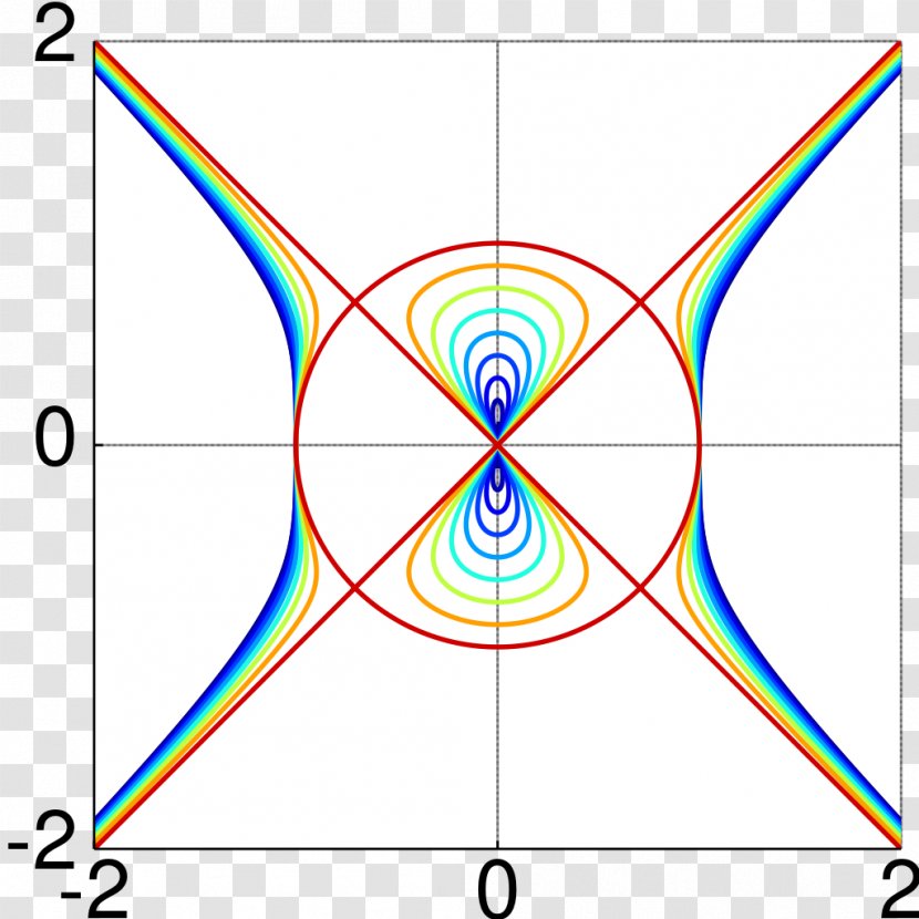 Devil's Curve Circle Equation Line - Lemniscate Of Bernoulli - S Transparent PNG