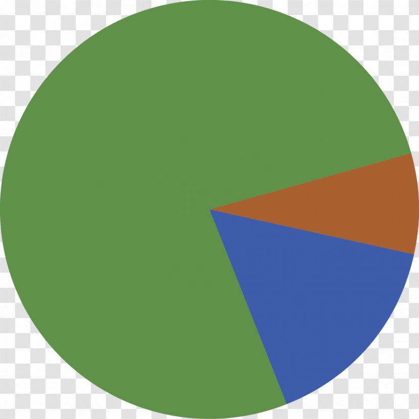 Pie Chart Pepe The Frog Circle - Flower Transparent PNG