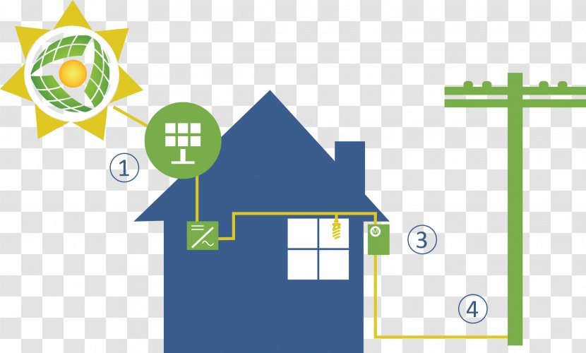 Solar Energy Power Panels Renewable - Technology Transparent PNG