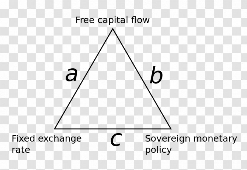 Impossible Trinity Fixed Exchange-rate System Economics Trilemma Economy - Market Analysis Transparent PNG