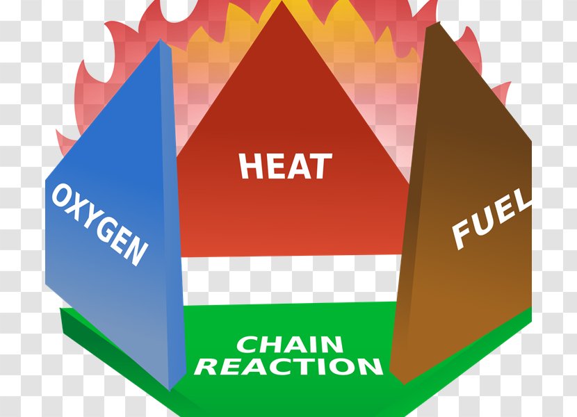 Fire Triangle Tetrahedron Extinguishers Combustion - Oxygen Transparent PNG