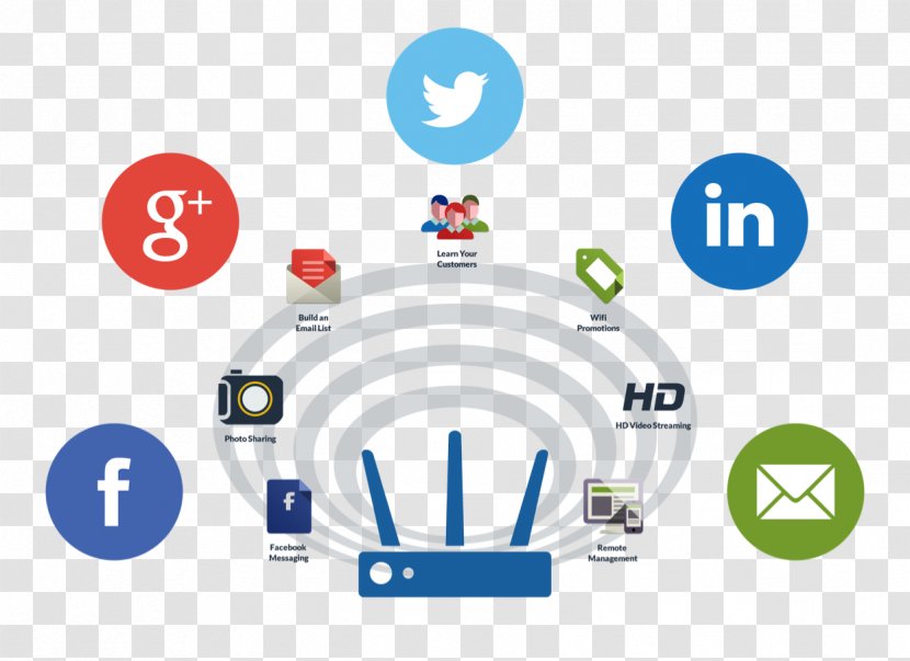 Social Media Measurement Marketing - Internet - Networking Service Transparent PNG