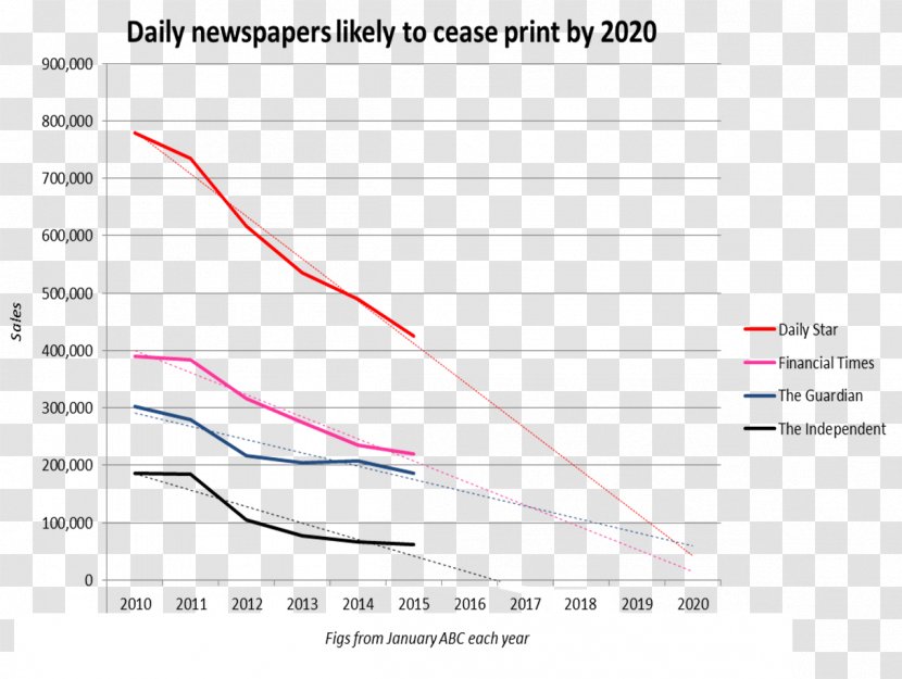 Newspaper Circulation Sales Decline Of Newspapers Advertising - Vending Machine - Statistic Transparent PNG