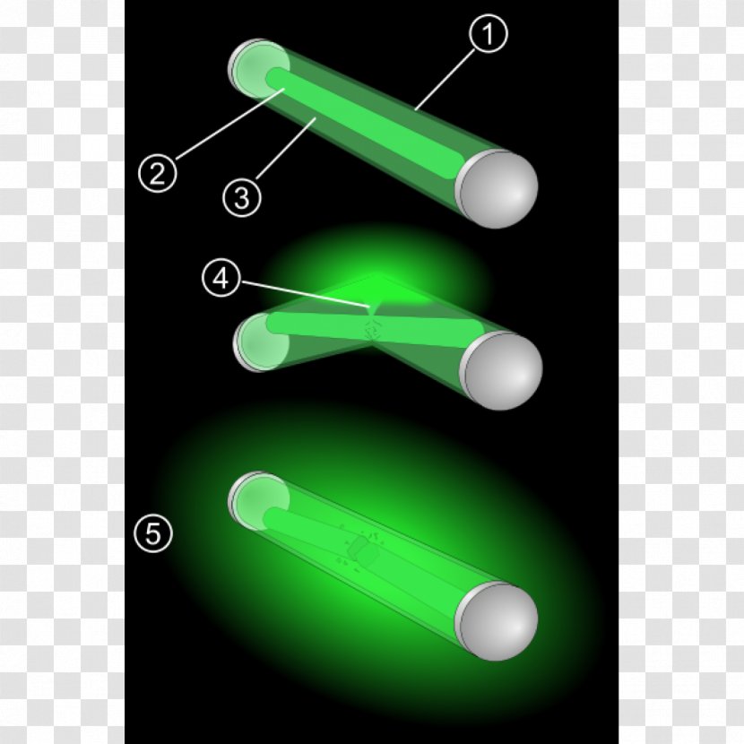 Light Glow Stick Chemiluminescence Hydrogen Peroxide Chemical Reaction Transparent PNG