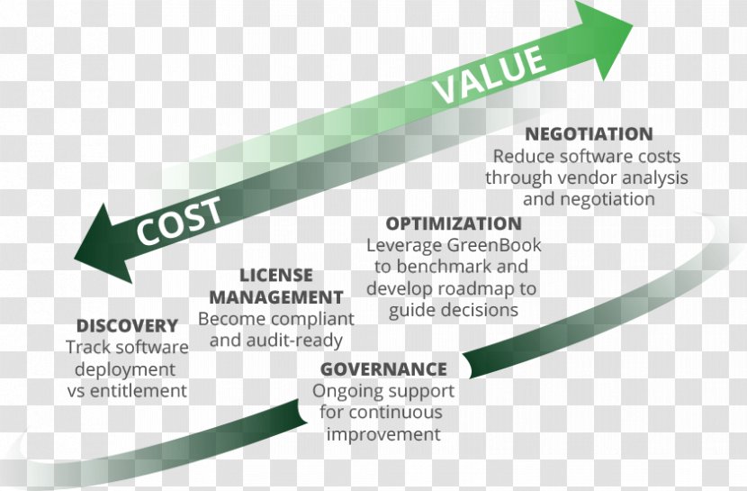 Software License Computer Price Negotiation - Social Compliance Audit Process Transparent PNG