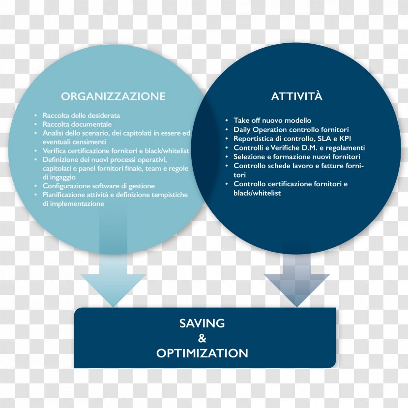 Facility Management Service Consulenza - Performance Indicator Transparent PNG