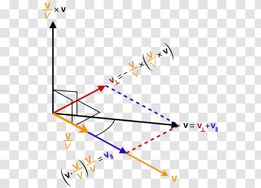 Velocity-addition Formula Special Relativity Euclidean Vector Decomposition - Relativistic Mechanics - Line Transparent PNG