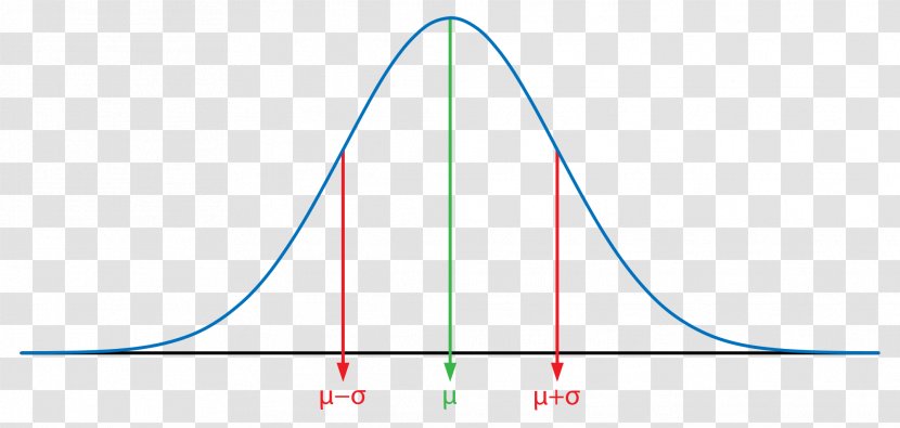 Gaussian Function Normal Distribution Probability Quadrature - Triangle Transparent PNG
