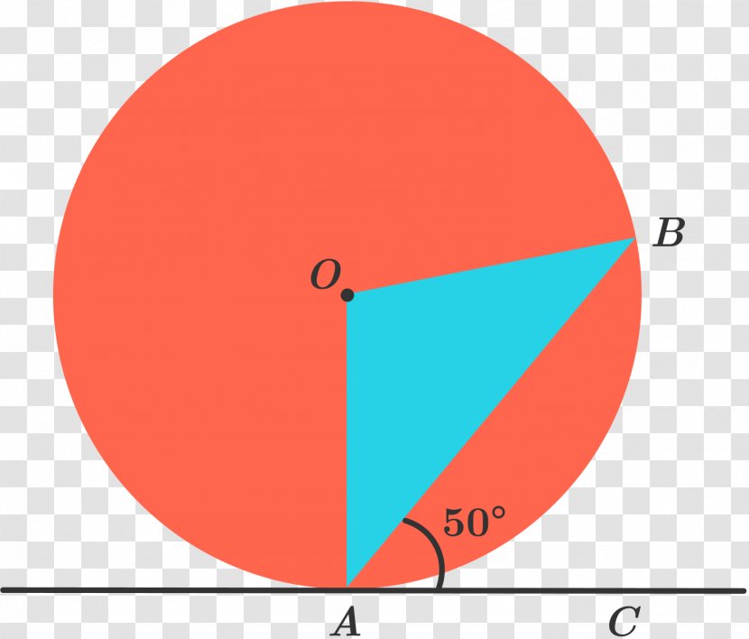Circle Theorem Angle Point Mathematics - Diagram Transparent PNG