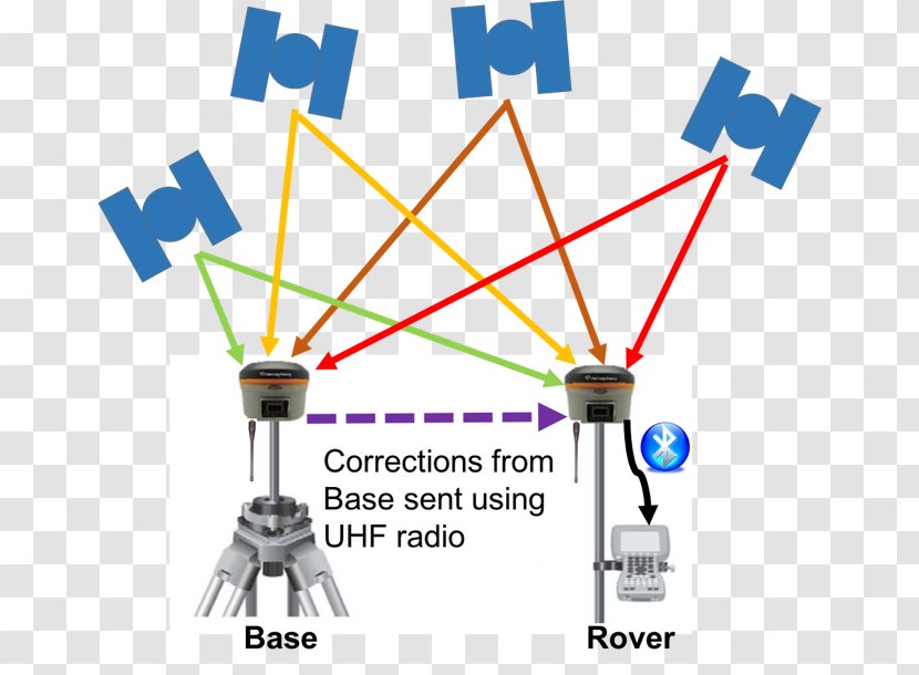 Real Time Kinematic Global Positioning System Satellite Navigation Total Station Networked Transport Of RTCM Via Internet Protocol - Electrical Supply - Public Utility Transparent PNG