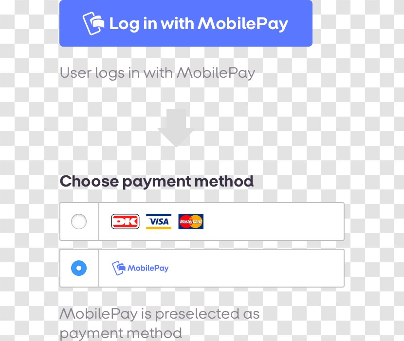 Web Page MobilePay Single Sign-on User Online Advertising - Organization - Diagram Transparent PNG