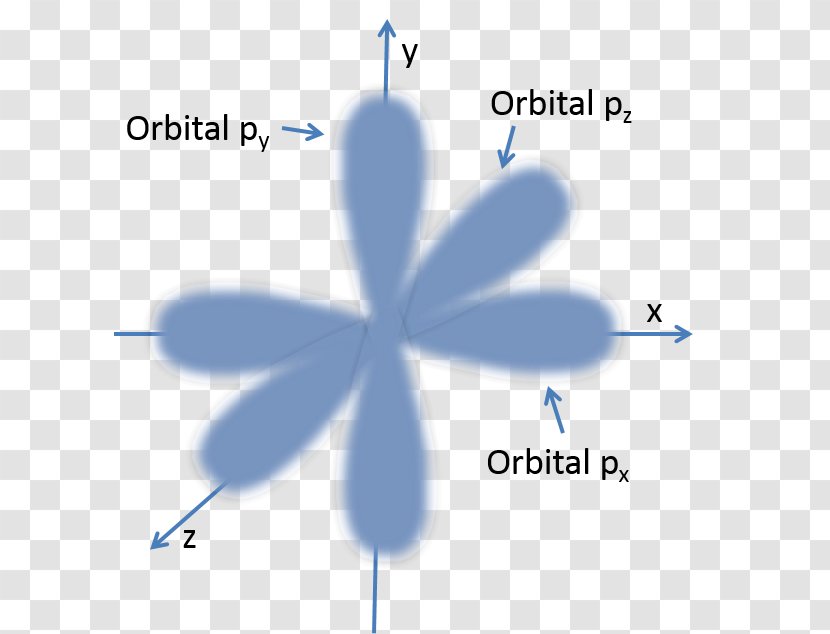 Bohr-Sommerfeld Atom Model Bohr Rutherford Atomic Orbital Dalton's Theory - Arnold Sommerfeld - ANILLO Transparent PNG