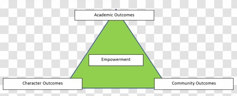 Triangle Brand Diagram - National Primary School Transparent PNG