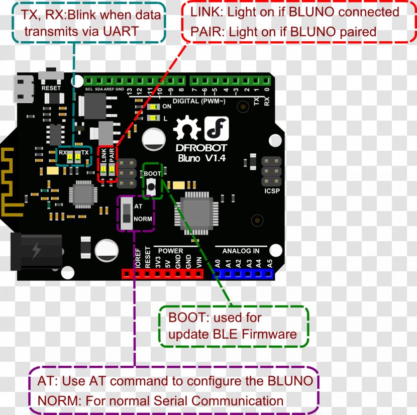 Bluetooth Low Energy Arduino Microcontroller Electronics - Electronic Component - Robot Circuit Board Transparent PNG