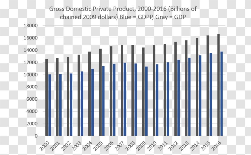Gross Domestic Product Consumption Diagram Hazkunde-tasa - Flower - Real Transparent PNG