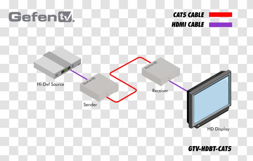 Wiring Diagram VGA Connector RCA HDMI - Pinout - Gtv Transparent PNG