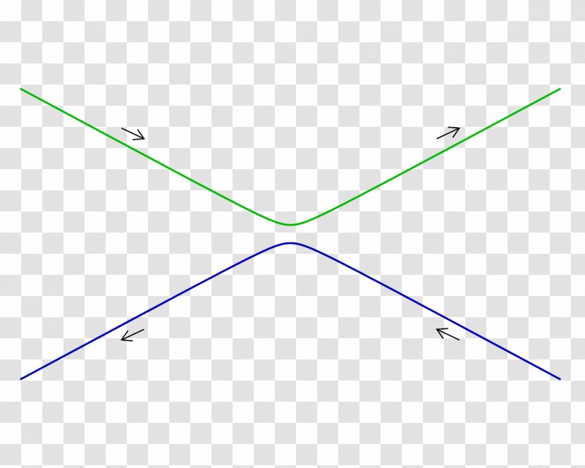 Triangle Line Circle Point - Wing - Collision Transparent PNG
