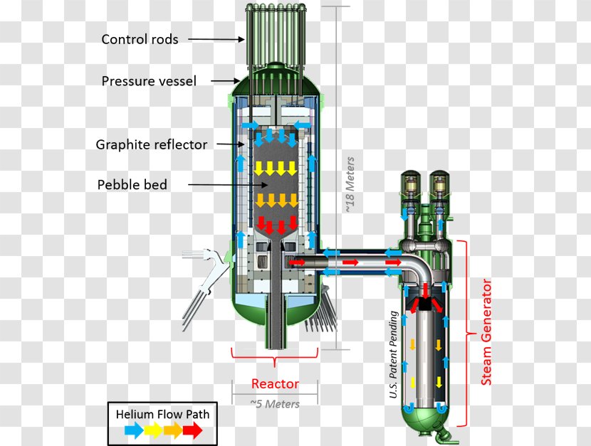 AP1000 Nuclear Reactor Small Modular Power Energy Transparent PNG