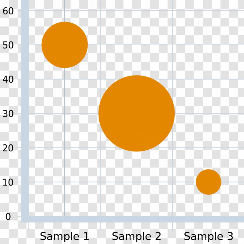 Bubble Chart Scatter Plot Diagram - Brand - Description Transparent PNG