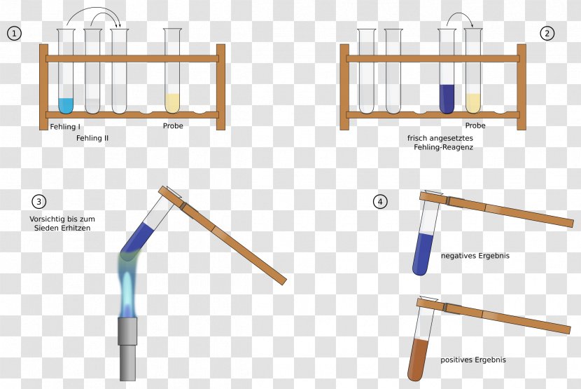 Fehling's Solution Aldehyde Ketone Clip Art - Laboratory - Love Text Transparent PNG