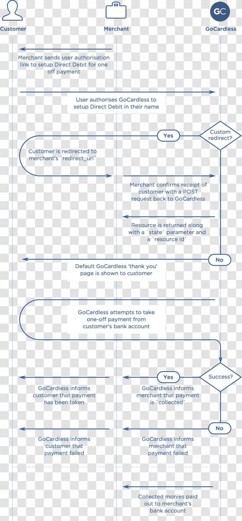 Document Line - Paper - Design Transparent PNG