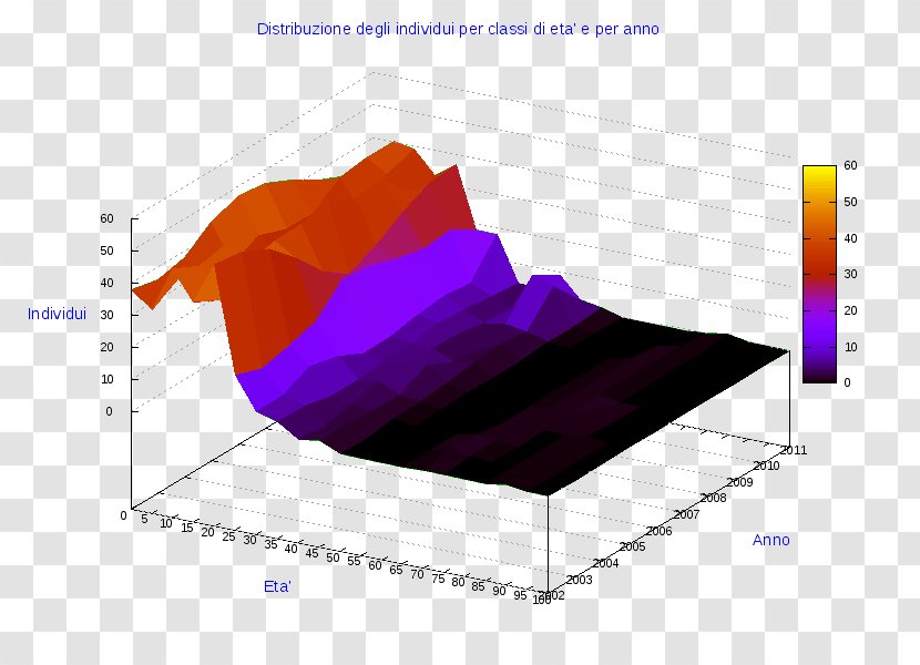 Ollolai Lei Pie Chart Angle Diagram Transparent PNG