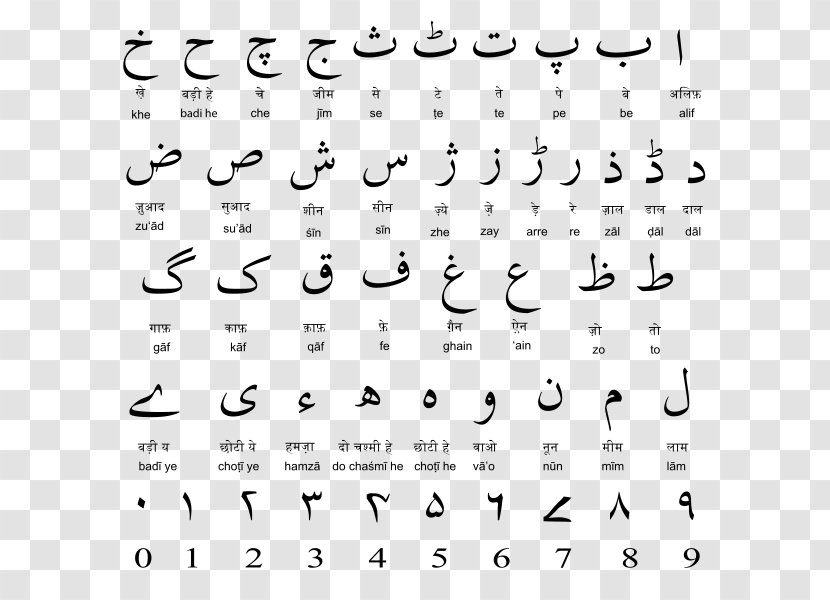 Urdu Alphabet Latin Translation - Paper - Korean Poster Transparent PNG
