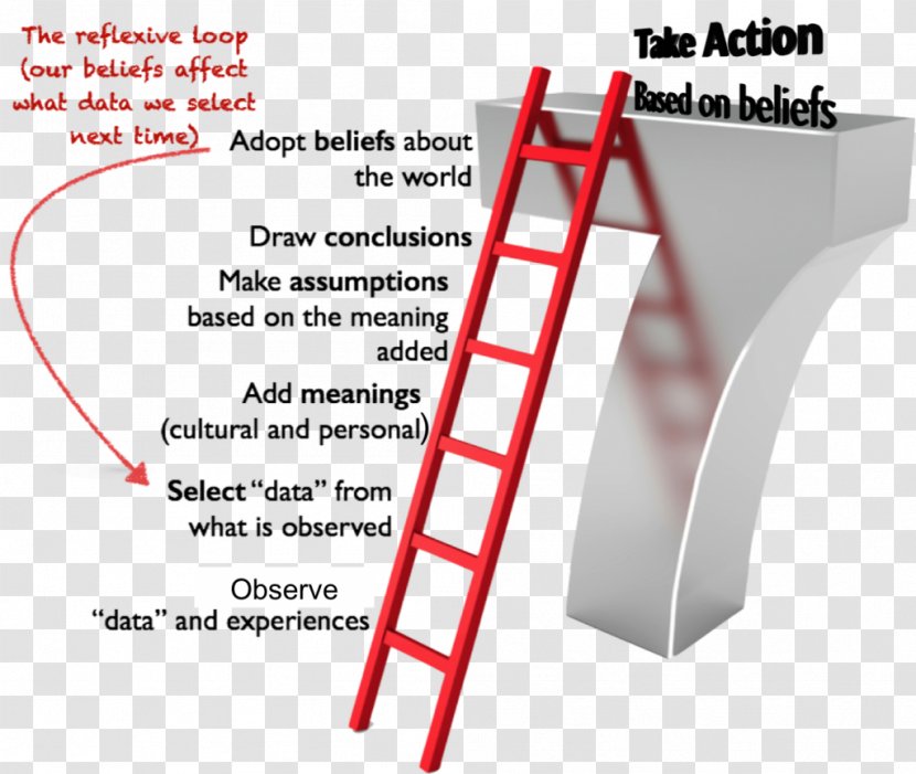 Inference Explanation Meaning Ladder Understanding - Leadership - To Success Transparent PNG