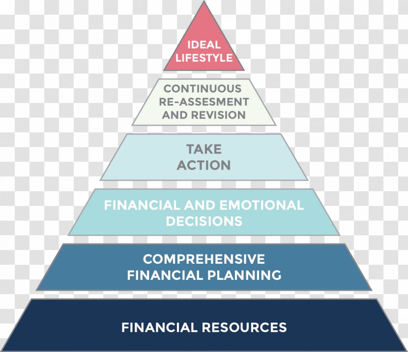 Investment Decision-making Finance Financial Plan Risk - Diagram - Hierarchy Make Decisions Transparent PNG