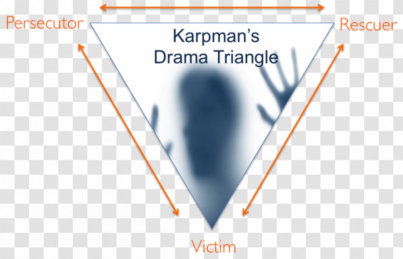 Karpman Drama Triangle Transactional Analysis Psychology Psychotherapist Dysfunctional Family - Information - Triangulation Transparent PNG