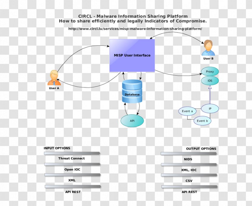 Technology Water Diagram - Communication Transparent PNG
