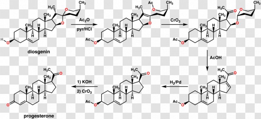 Progesterone Diosgenin Chemical Synthesis Semisynthesis Bioidentical Hormone Replacement Therapy Transparent PNG