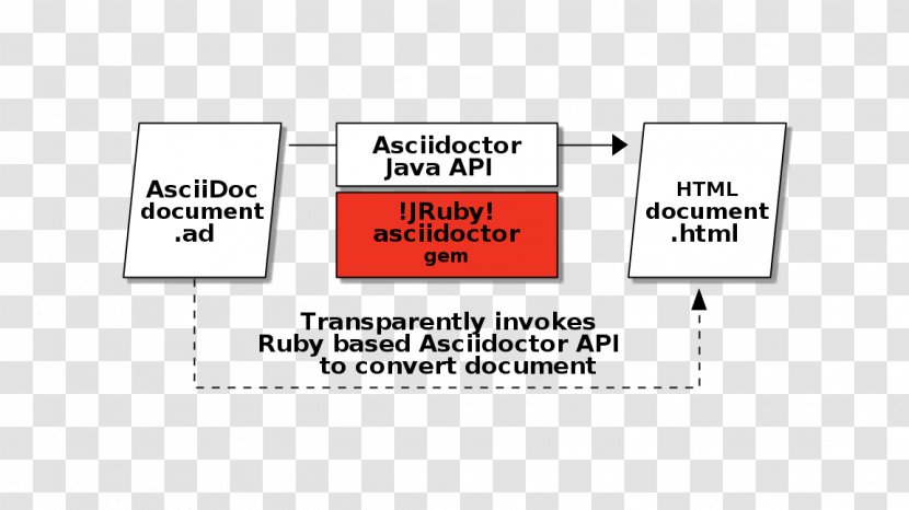 Apache Maven Gradle Java Document Word Processor - Asciidoc - Microsoft Transparent PNG