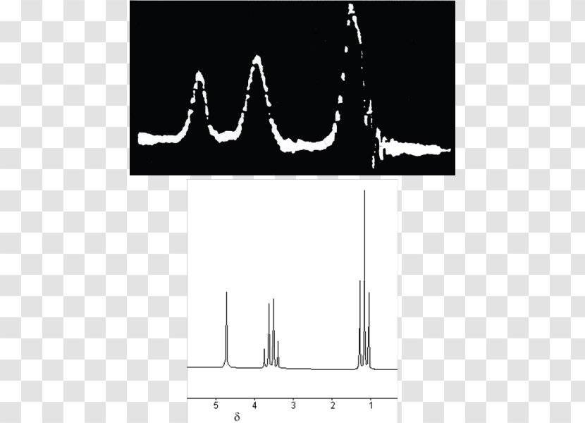 Nuclear Magnetic Resonance Spectroscopy Proton Spectrum - Solidstate Transparent PNG