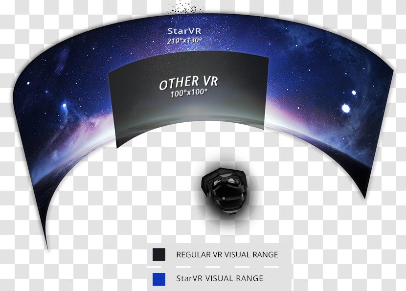 Oculus Rift PlayStation VR HTC Vive Virtual Reality Headset - Playstation Vr - Starvr Corporation Transparent PNG