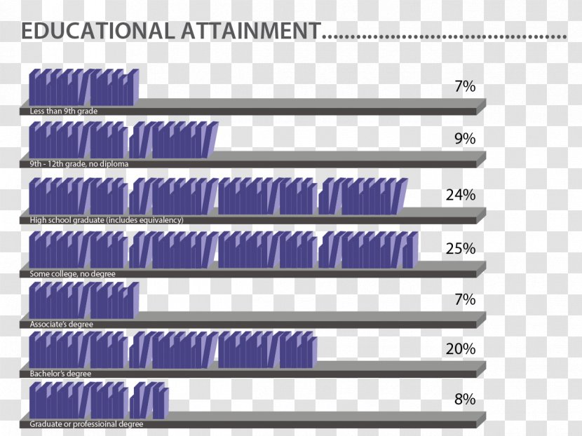 Demography Education Population Pyramid Statistics Arlington - Brand - Municipal Board Of Transparent PNG