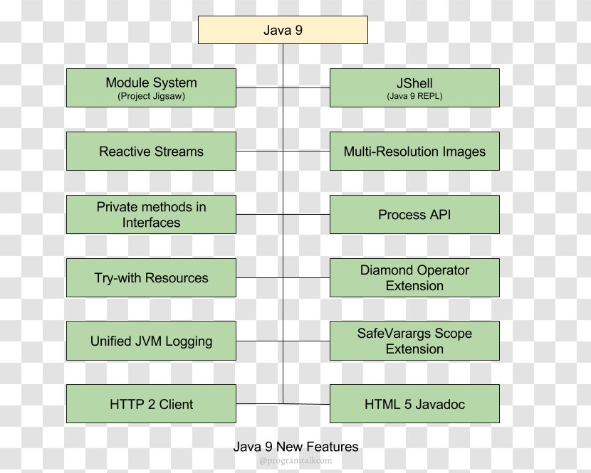 Java Development Kit JShell Spring Framework Interface - Programming Language - Concatenation Transparent PNG