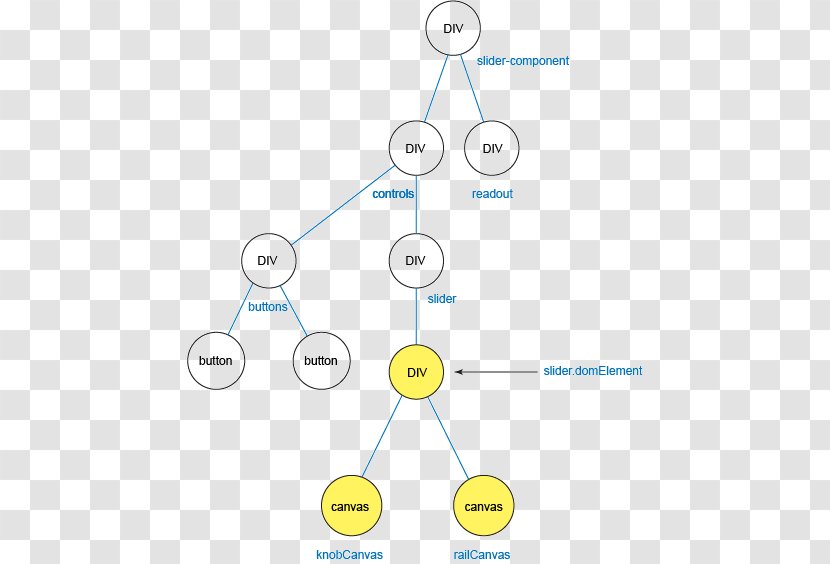 Line Organization Point - Diagram Tree Transparent PNG
