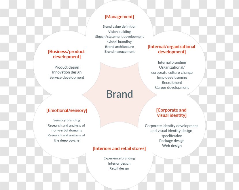 Brand Management Business Marketing Design Transparent PNG