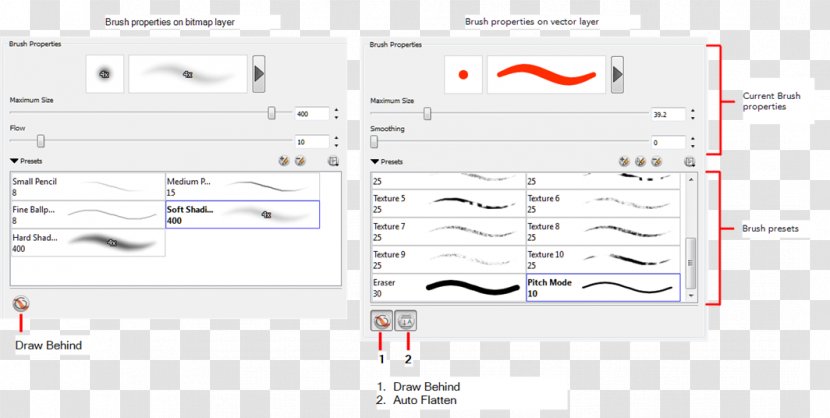 Product Design Paper Brand Line Point - Area Transparent PNG