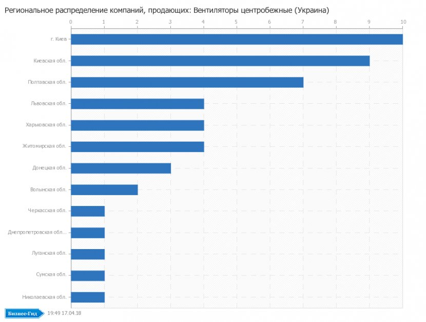 Ivano-Frankivsk Manufacturing Poltava Oblast Empresa Volyn - Diagram - Catalog Charts Transparent PNG