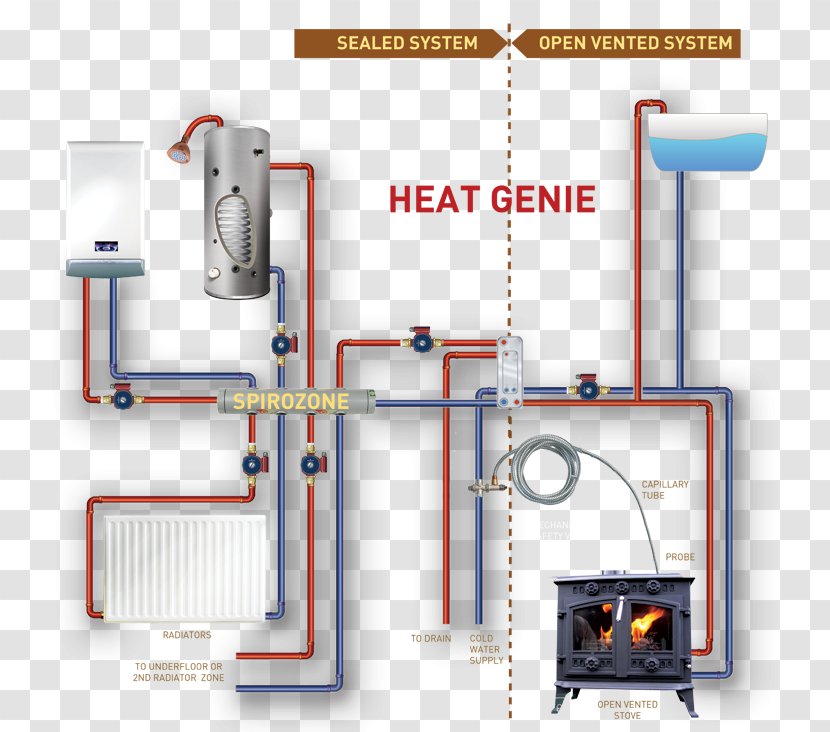 Boiler Central Heating Stove Furnace Solid Fuel - Both Transparent PNG